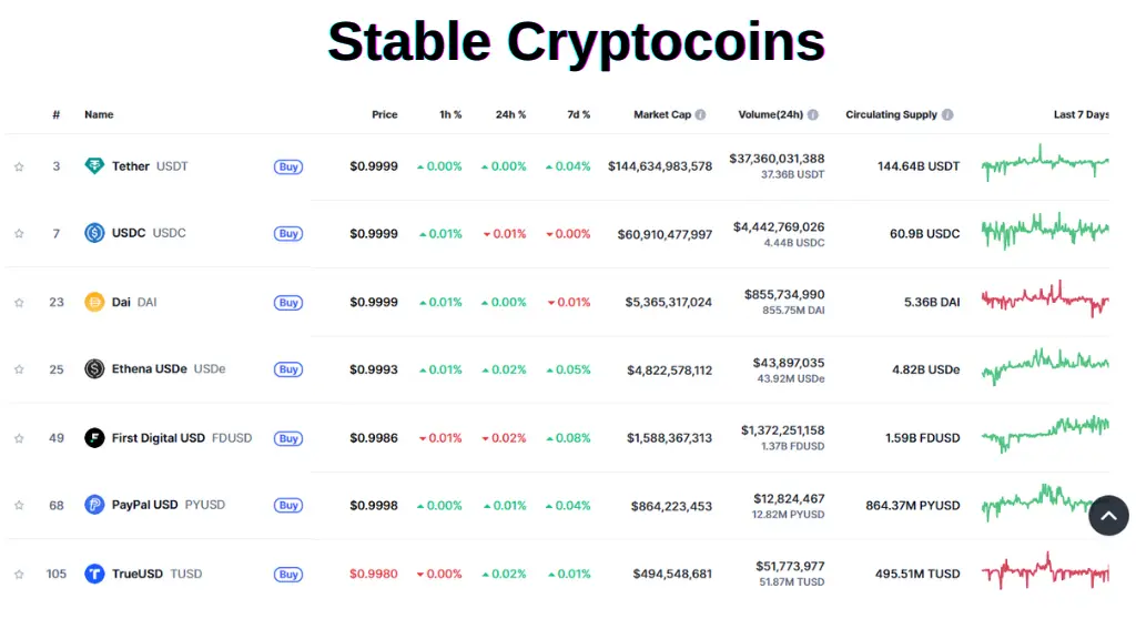 Stable-Cryptocoins